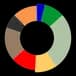 Energy-Charts Power Mix Scraper
